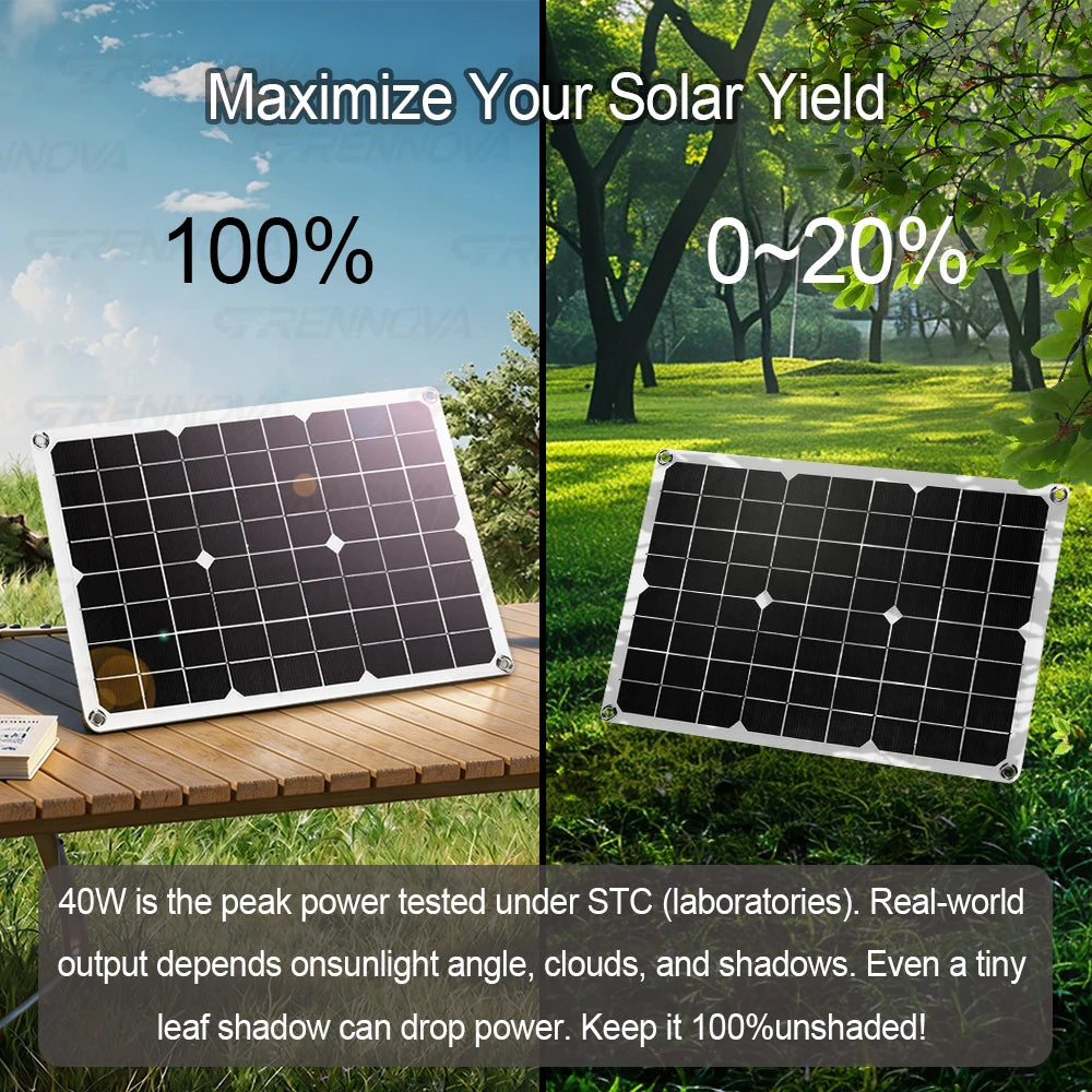 Grennova Solcellskit 750W – Ren Sinusvåg 1500W Peak + 40W Panel + 60A MPPT, 110V/220V Off-Grid Husbil Camping