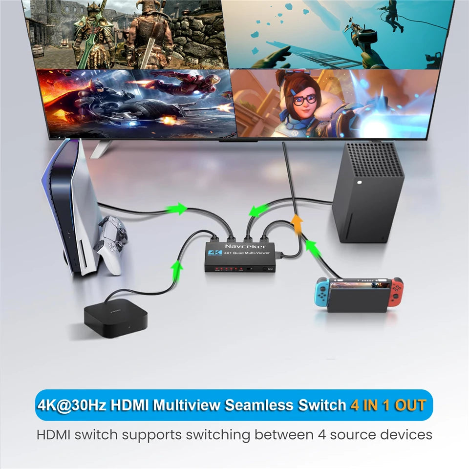 Navceker HDMI-multiviewer 4x1 med 9 visningslägen