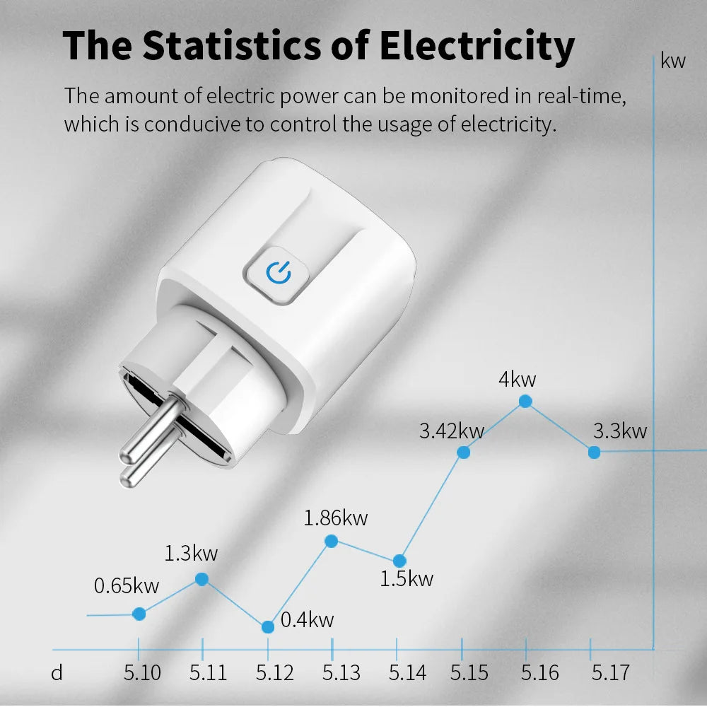 WiFi Smart Plug 16A/20A EU Smart Socket With Power Monitoring Timing Function Works with Tuya Smart Life App Voice Control