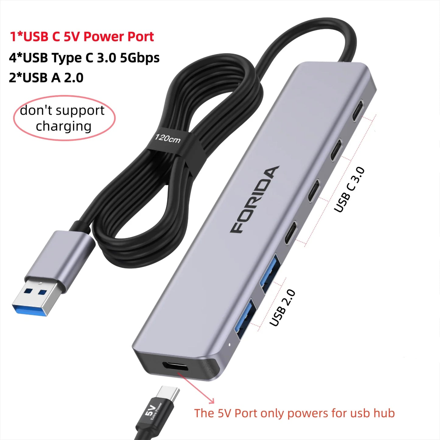 FORIDA Aluminum USB C Hub 3.2 and 3.0 10Gbps USB C HDMI Splitter PD 100W Power Charging USB 3.2 Gen2 Adapter for Laptop PC
