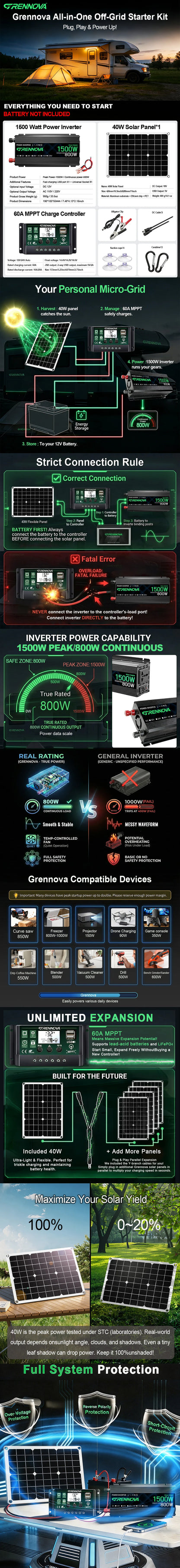 Grennova Solcellskit 750W – Ren Sinusvåg 1500W Peak + 40W Panel + 60A MPPT, 110V/220V Off-Grid Husbil Camping