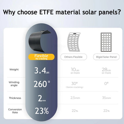 ETFE Flexible 100W 200W 300W 400W Solar Panel Kit High Efficiency Monocrystalline for 18V Battery Charger Off-Grid Power Camping