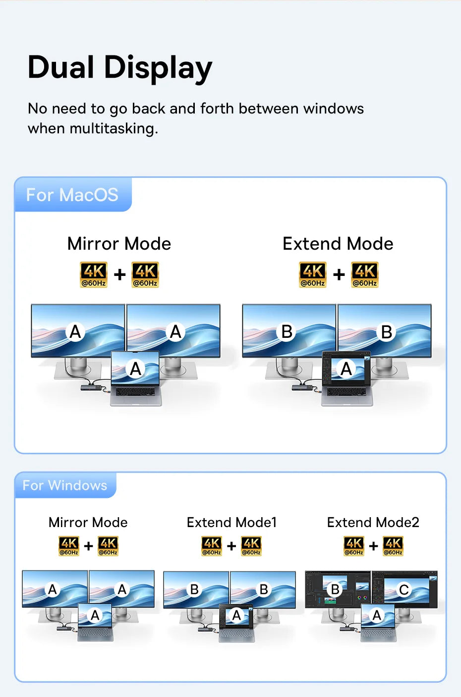 Baseus USB-C-hubb med HDMI, USB 3.2 och flera anslutningar
