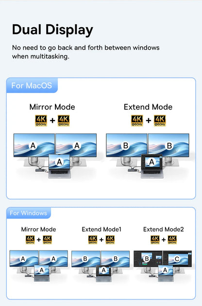 Baseus USB-C-hubb med HDMI, USB 3.2 och flera anslutningar