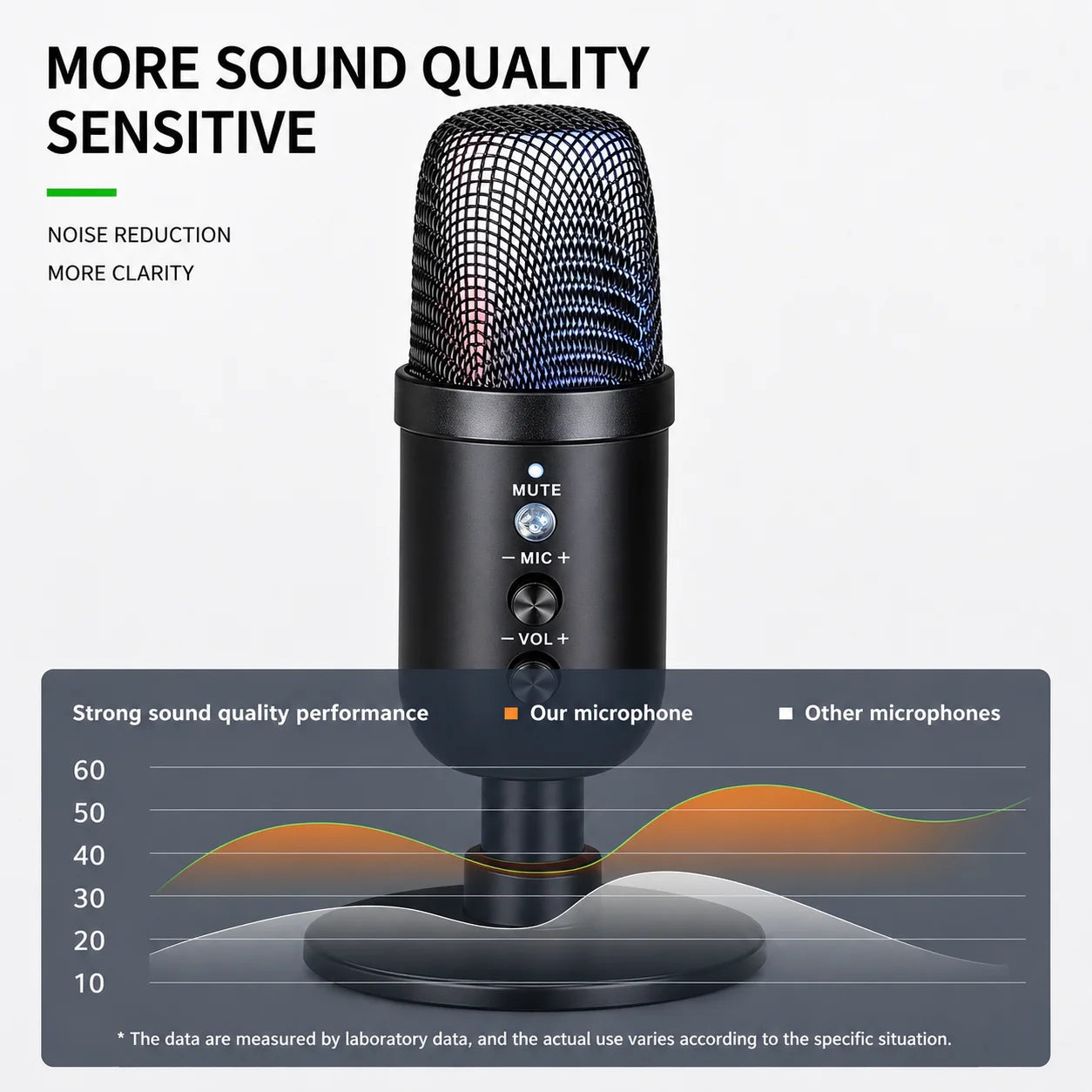 FUHAM MU1000 USB Condenser Microphone RGB Gaming Mic Noise Cancelling One Key Mute for Streaming Recording Conference PC