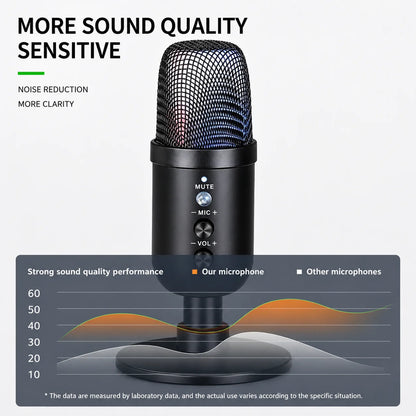 FUHAM MU1000 USB Condenser Microphone RGB Gaming Mic Noise Cancelling One Key Mute for Streaming Recording Conference PC