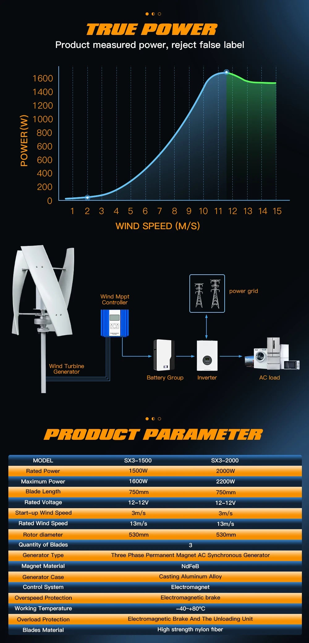 SMARAAD Vertikal Vindturbin 2kW – Magnetisk Dynamo MPPT Boost Hybrid Sol+Vind Off-Grid Inverter 220V, EU-lager Polen