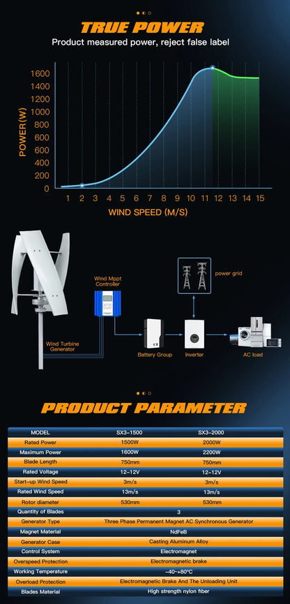 SMARAAD Vertikal Vindturbin 2kW – Magnetisk Dynamo MPPT Boost Hybrid Sol+Vind Off-Grid Inverter 220V, EU-lager Polen