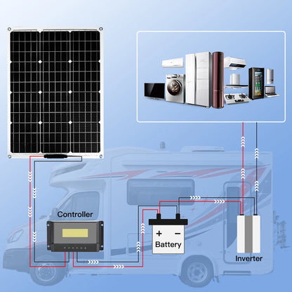 SMARAAD Horisontell Vindturbin 3kW/8kW – Låg Startvindhastighet Hybrid Sol+Vind Off-Grid Batterisystem 12–96V EU-lager Polen CE