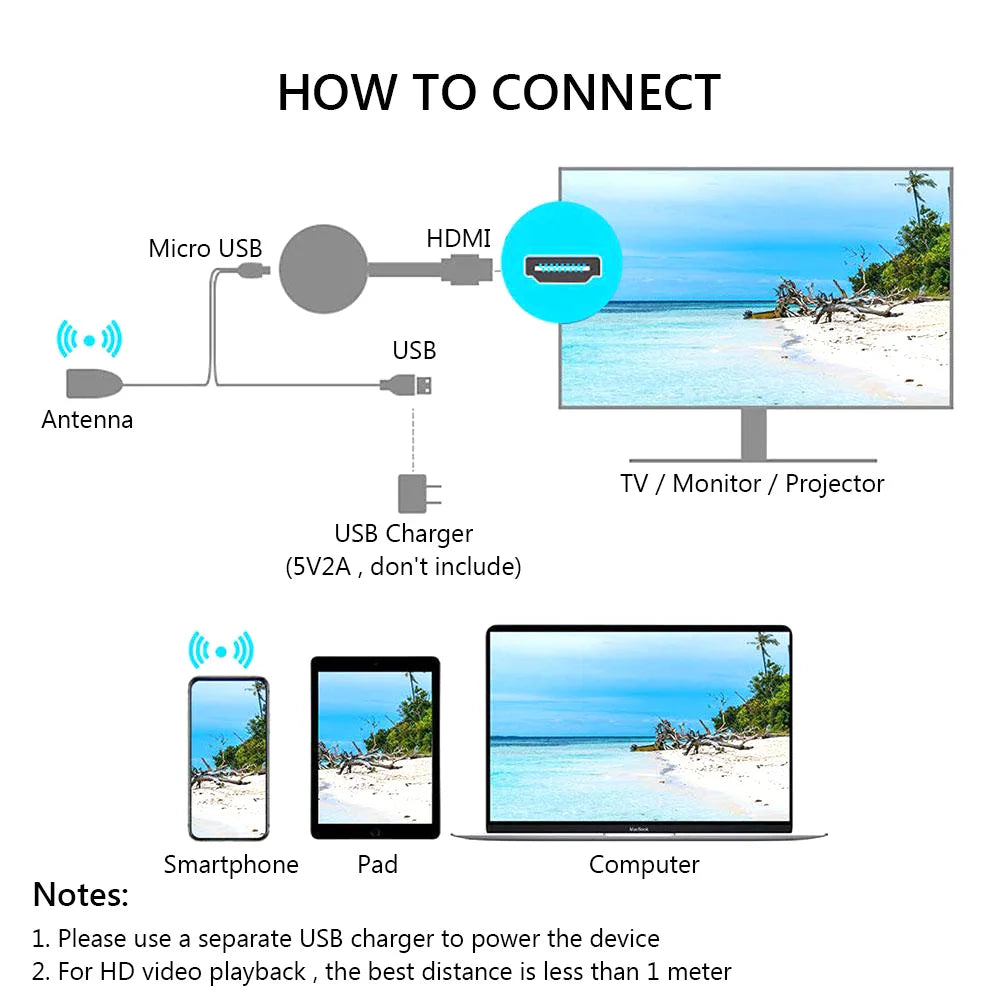 Salange G2 1080P G2 For MiraScreen Display Anycast Wifi HDMI-compatible Portable Miracast Dongle Compatible For TV Mirror Screen