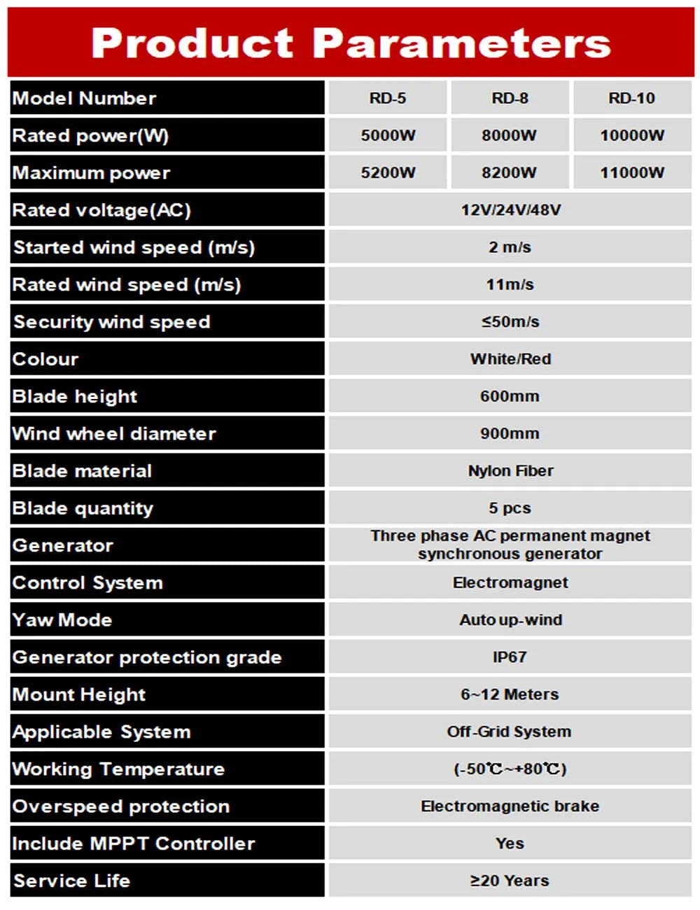 Vertikal Vindturbin Lykta-design 5kW/8kW/10kW 5 Blad – MPPT/Hybrid/Off-Grid 12V/24V/48V Hushåll Tak CE