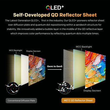 Metz Qled 32" 40 Inch Smart Led Tv Google Tele Hdr 10 Dolby Audio Bluetooth 5.1 Eyecare Tuner 2025 32Mqf7030Z