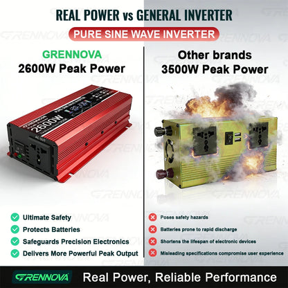 Grennova Solcellskit 1300W – Ren Sinusvåg 2600W Peak + 30W Panel + 60A MPPT, 110V/220V Off-Grid Kyl TV Husbil