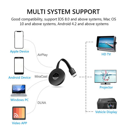 Salange G2 1080P G2 For MiraScreen Display Anycast Wifi HDMI-compatible Portable Miracast Dongle Compatible For TV Mirror Screen