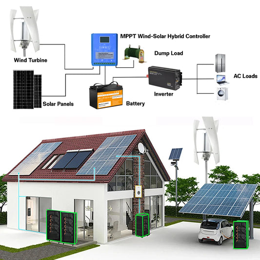 Vertikal Vindturbin 3kW/5kW/6kW 12V/24V/48V – MPPT-regulator Hushåll Lantgård Off-Grid Självförsörjande