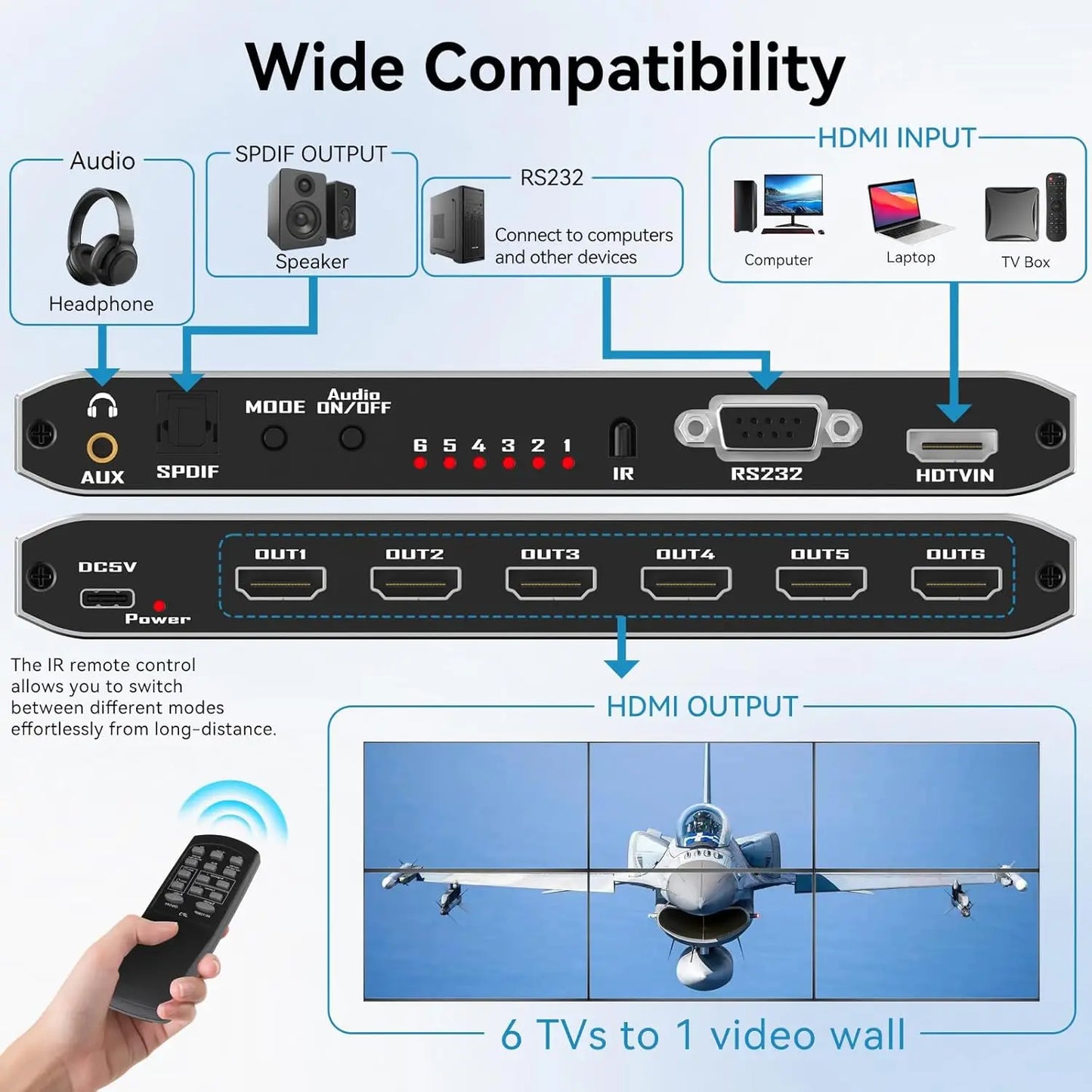 2x3 HDMI Video Wall Controller 1080P HDMI Video Screen Processor 2x3 1x2 1x4 1x3 2x1 3x1 4x1 for 6 Screen Wall Stitching Splicer