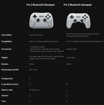 8BitDo Pro 3 Bluetooth Game Controller Wireless Gamepad with TMR Joysticks for NS Nintendo Switch 2, PC Windows, ANDROID, iOS