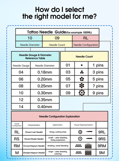 Mast Pro Tattoo Cartridge Needles PMU 1RL 3RL Precision for Tattoo Permanent Makeup Micropigmentation Eyelinver Lips Eyebrows