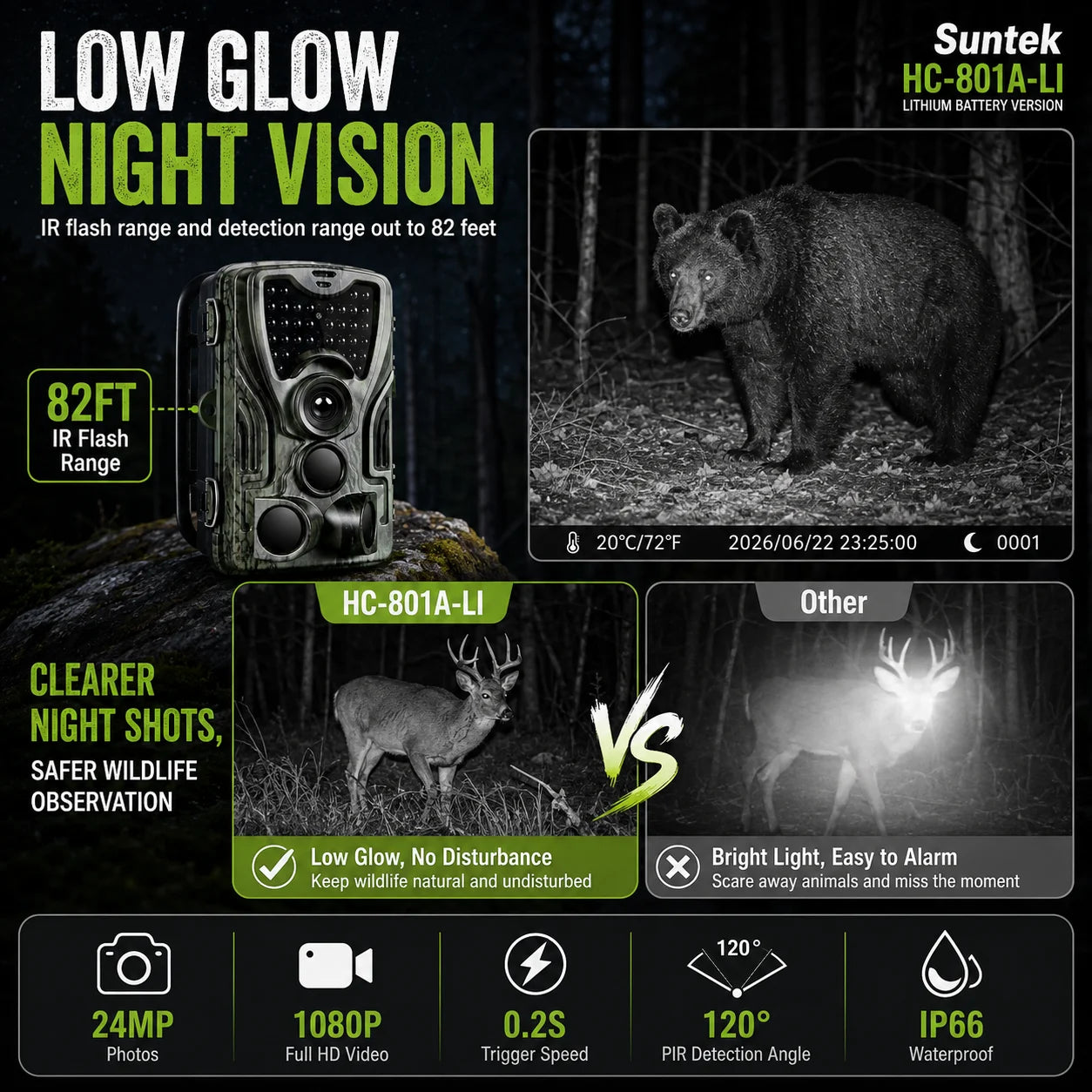 Suntekcam HC-801 Series APP Control 4G 20MP 1080P Hunting Trail Camera Wireless Wildlife Cameras 0.3S Trigger Night Vision