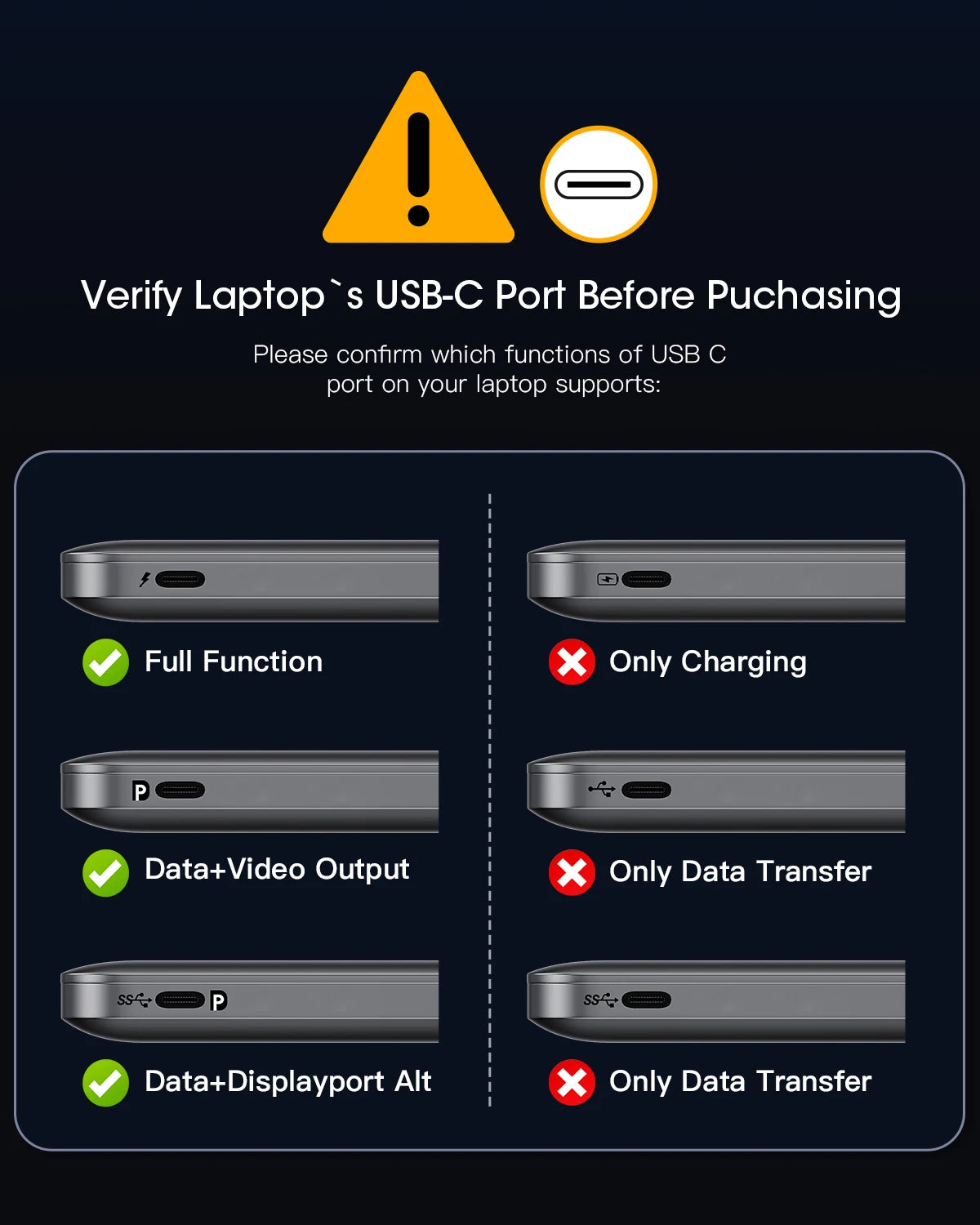 FORIDA Aluminum USB C Hub 3.2 and 3.0 10Gbps USB C HDMI Splitter PD 100W Power Charging USB 3.2 Gen2 Adapter for Laptop PC