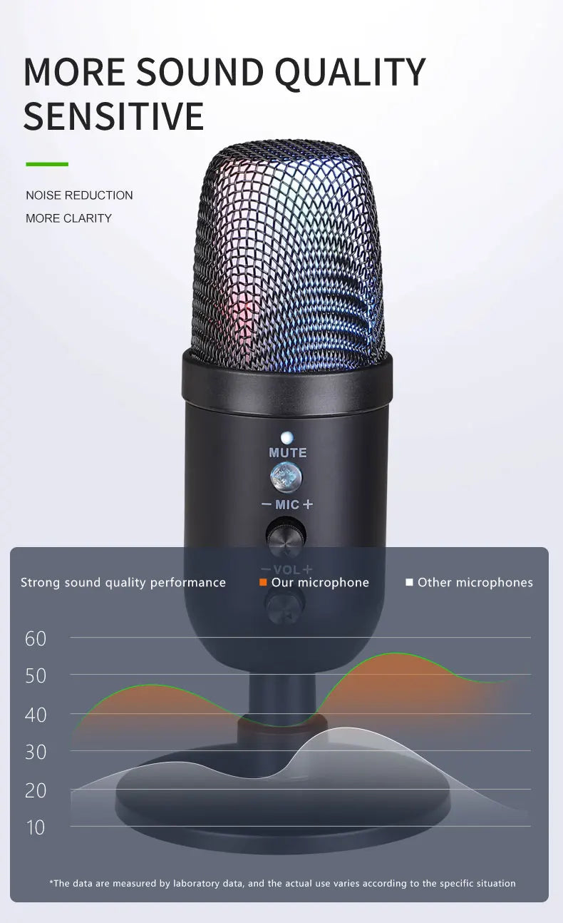 FUHAM MU1000 USB Condenser Microphone RGB Gaming Mic Noise Cancelling One Key Mute for Streaming Recording Conference PC