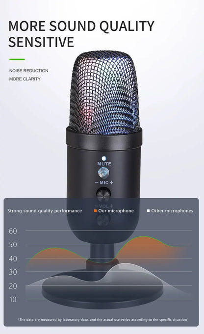 FUHAM MU1000 USB Condenser Microphone RGB Gaming Mic Noise Cancelling One Key Mute for Streaming Recording Conference PC