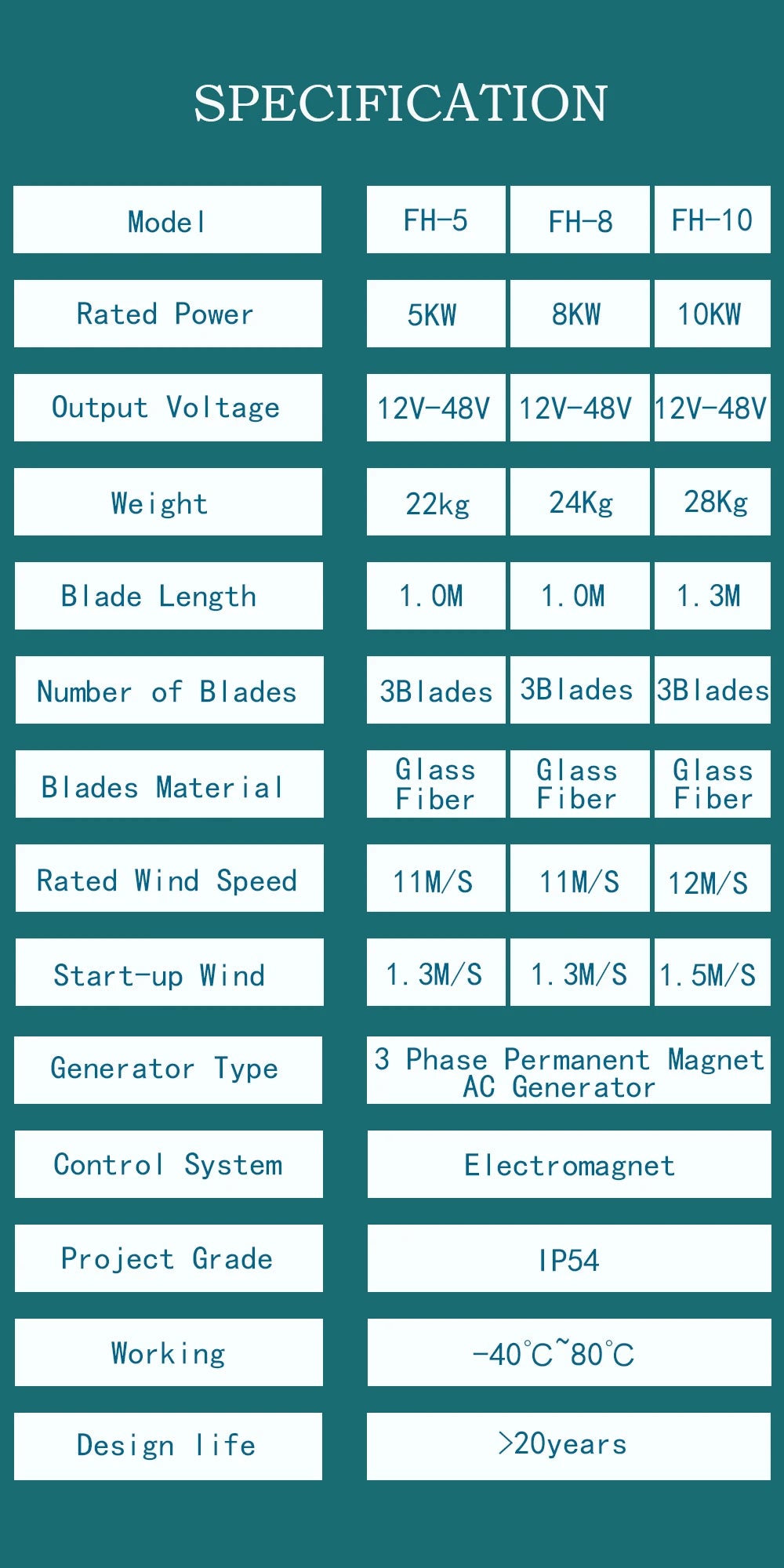 Vertikal Vindturbin 5000W 12V/24V/48V – Lågbullrig Permanent Magnet Off-Grid 220V med Regulator, EU-lager Polen