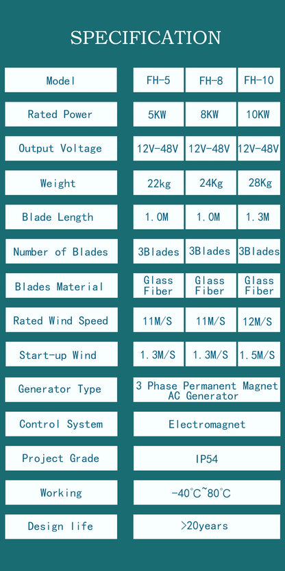 Vertikal Vindturbin 5000W 12V/24V/48V – Lågbullrig Permanent Magnet Off-Grid 220V med Regulator, EU-lager Polen