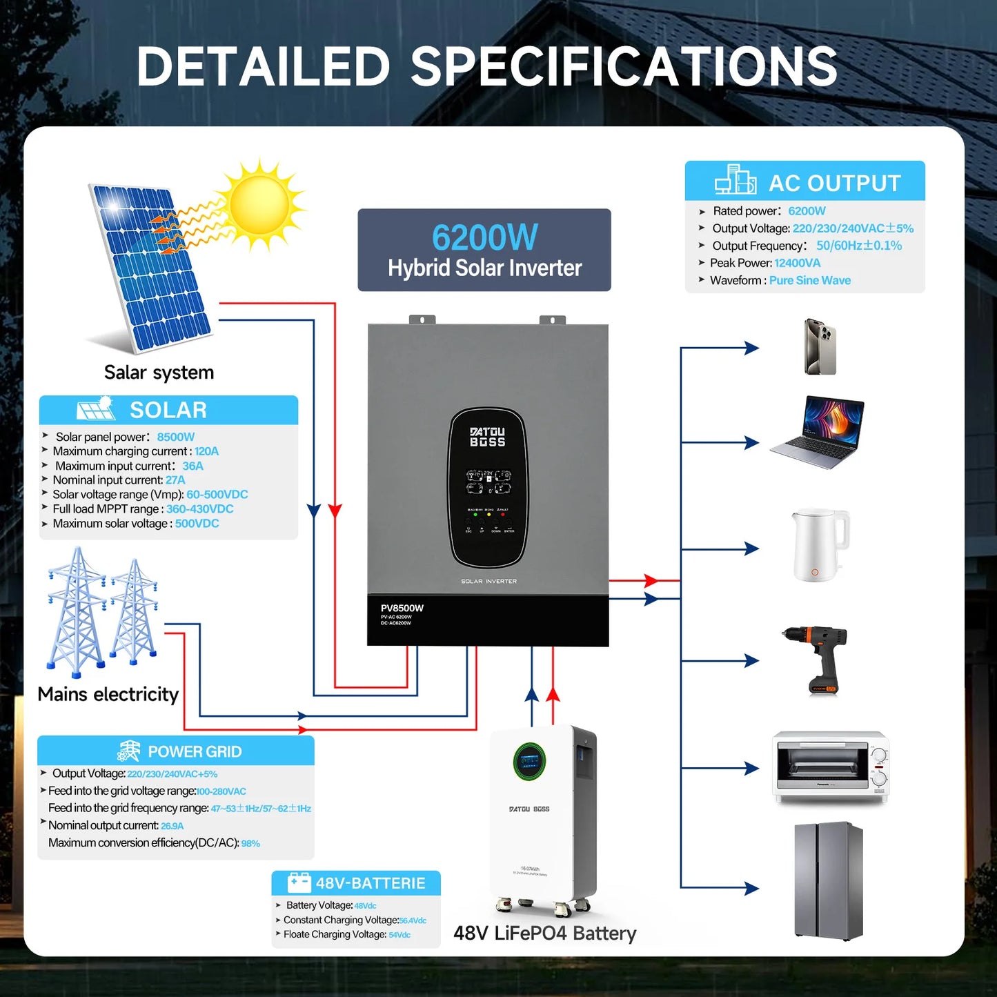 DATOUBOSS Solhybridinverter Ren Sinusvåg – 1,8kW 12V / 3kW 24V / 6,2kW 48V till 220V, Parallellanslutning, EU-lager Polen