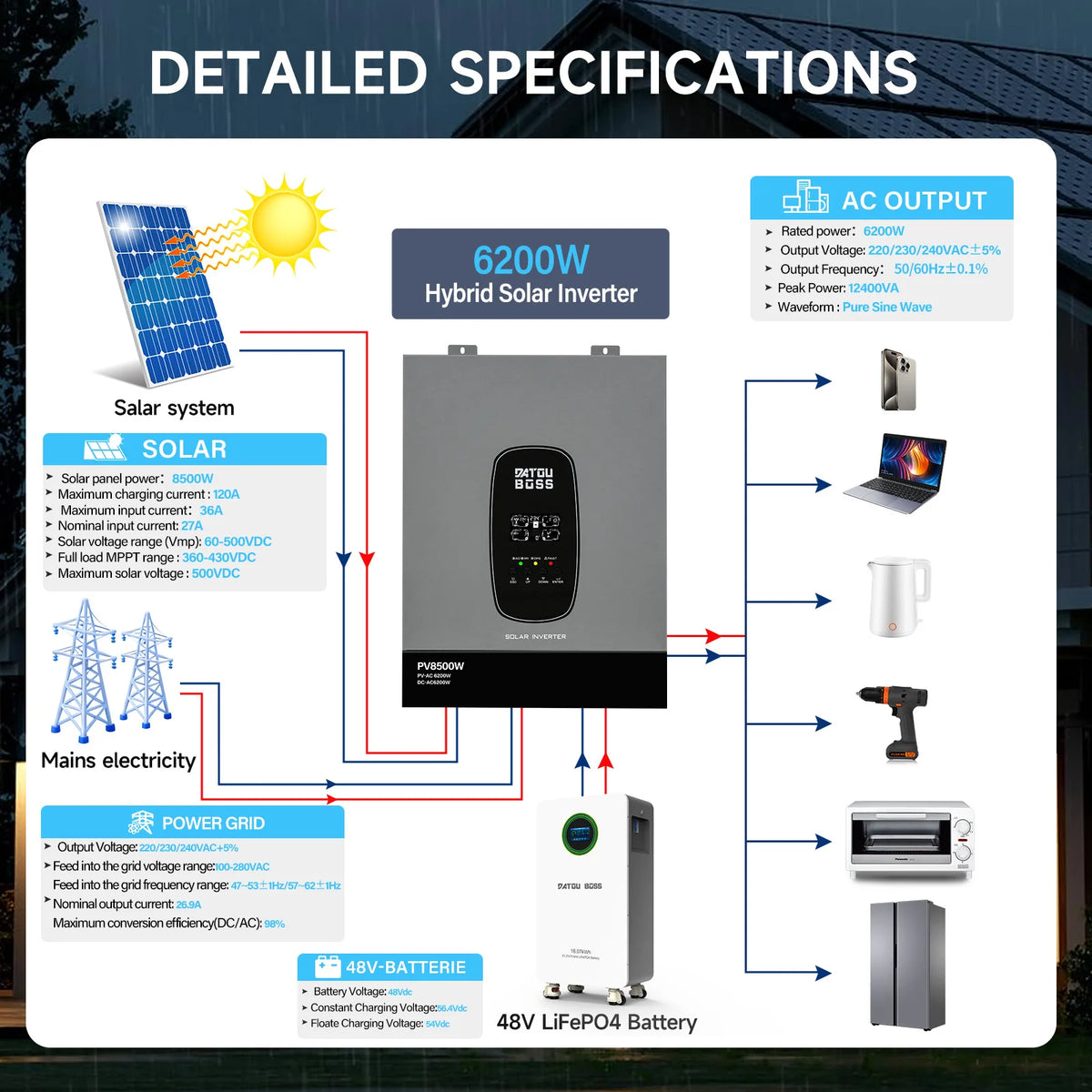 DATOUBOSS Solhybridinverter Ren Sinusvåg – 1,8kW 12V / 3kW 24V / 6,2kW 48V till 220V, Parallellanslutning, EU-lager Polen