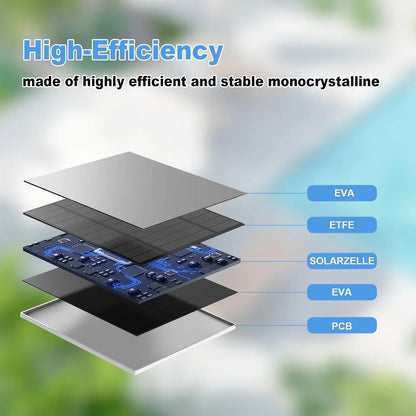 10W 5V Solar Battery Charger For Security Camera Portable Solar Power Panel With Micro USB Type-C Output Solar Panel Charger Kit