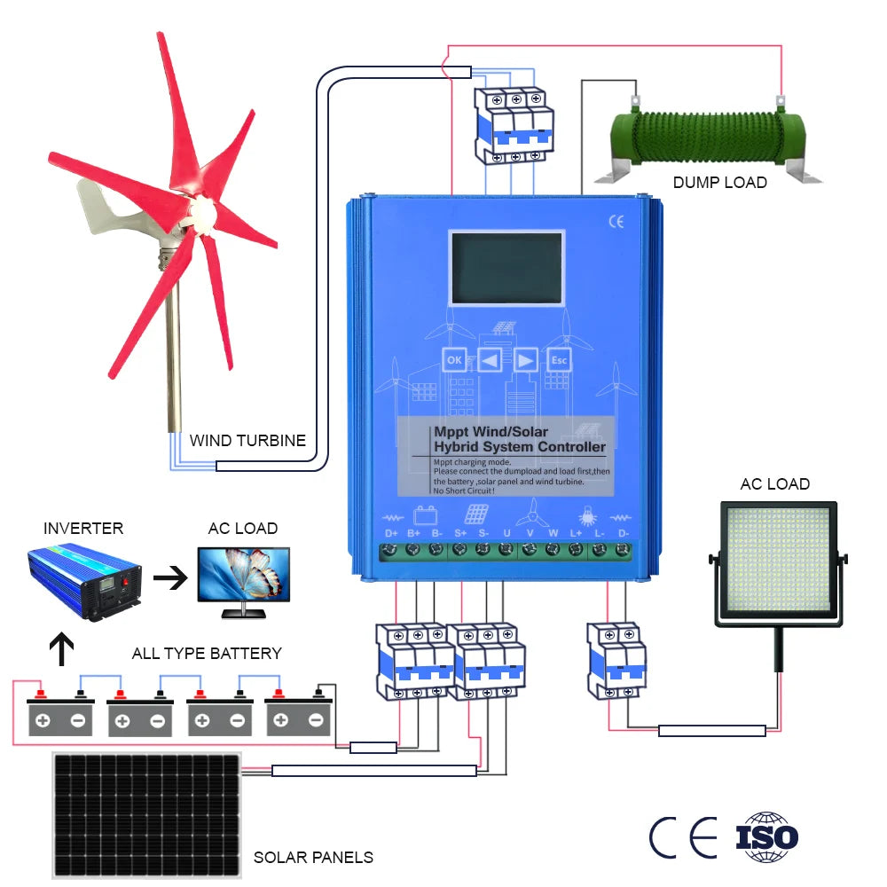 Vertikal Vindturbin 2kW/3kW 12V/24V/48V – Låg Startvindshastighet MPPT Boost, Hybrid Sol+Vind eller Off-Grid Ren Sinusvåg 220V