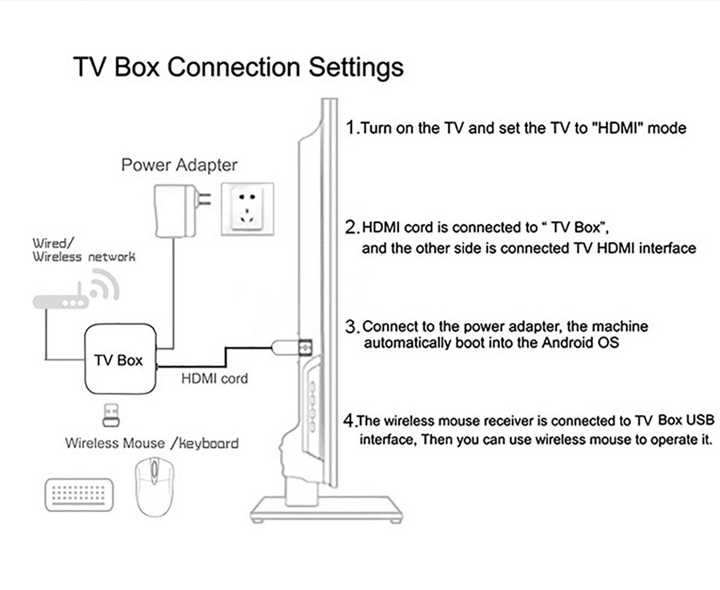 MORTAL Latest Smart TV Box R69-1 Android 14 RK3518 2GB 16GB Support 4K Decode Wireless BT5.0 Wifi6 Media Player
