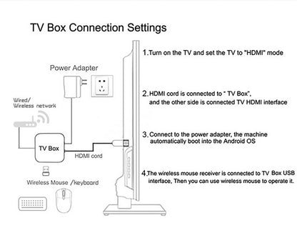 MORTAL Latest Smart TV Box R69-1 Android 14 RK3518 2GB 16GB Support 4K Decode Wireless BT5.0 Wifi6 Media Player