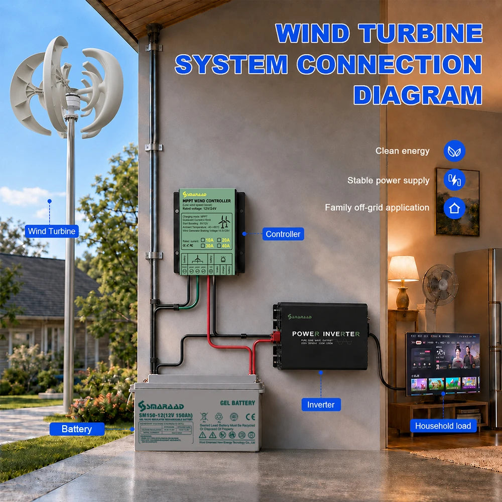 Vertikal Vindturbin 5000W 12V/24V/48V – Lågbullrig Permanent Magnet Off-Grid 220V med Regulator, EU-lager Polen