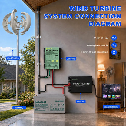 Vertikal Vindturbin 5000W 12V/24V/48V – Lågbullrig Permanent Magnet Off-Grid 220V med Regulator, EU-lager Polen