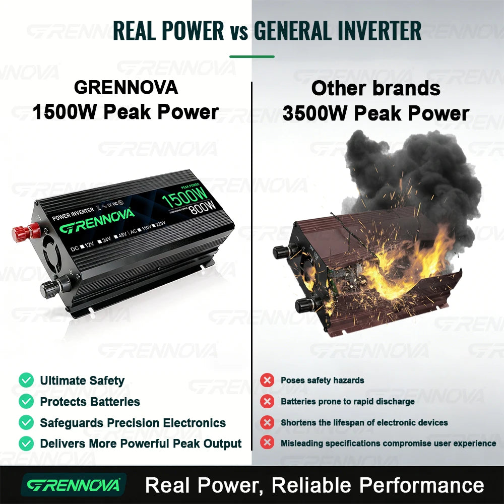 Grennova Solcellskit 750W – Ren Sinusvåg 1500W Peak + 40W Panel + 60A MPPT, 110V/220V Off-Grid Husbil Camping