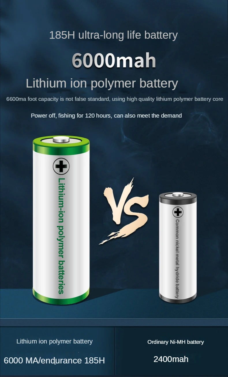 Fish Tank Oxygen Pump Charging Dual-Purpose Air Pump Usb Lithium Battery Household Portable Silent Fishing Tool Outdoor