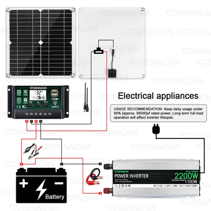 Grennova Solar System Kit with 30W Panel 60A Controller Inverter 2200W Peak (1100W Rated) 12V To 220V 110V for Home Off-Grid RV