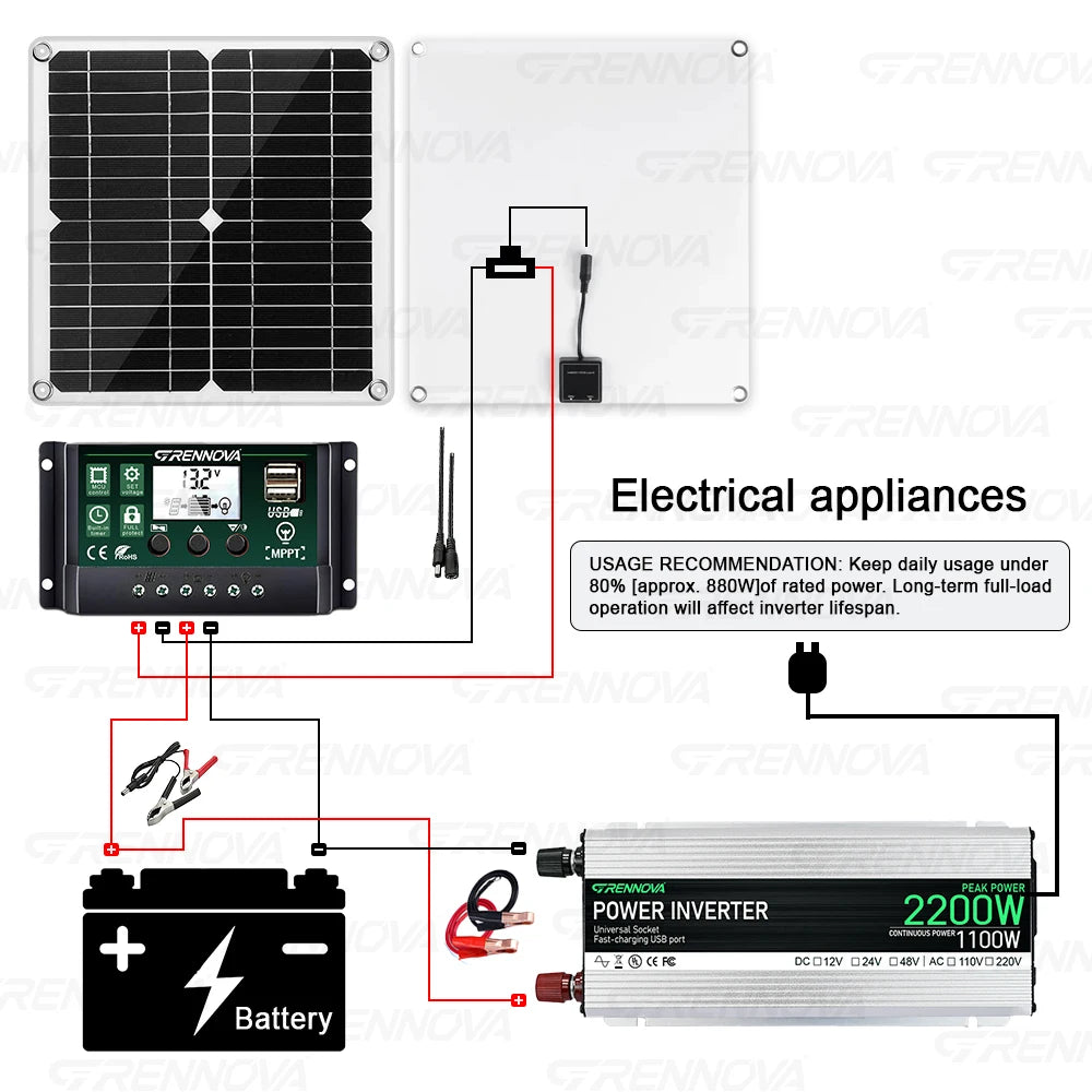 Grennova Solcellskit 30W Panel + 1100W Växelriktare (2200W Peak) + 60A MPPT-regulator – 12V till 220V Off-Grid Husbil