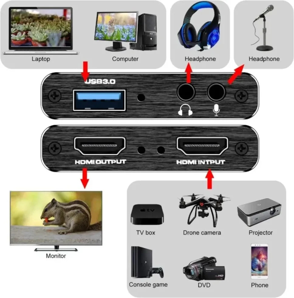 HDMI Capture Card USB 3.0 – 4K/30Hz ingång, 1080p/60fps inspelning för PS4, Xbox, Switch & OBS