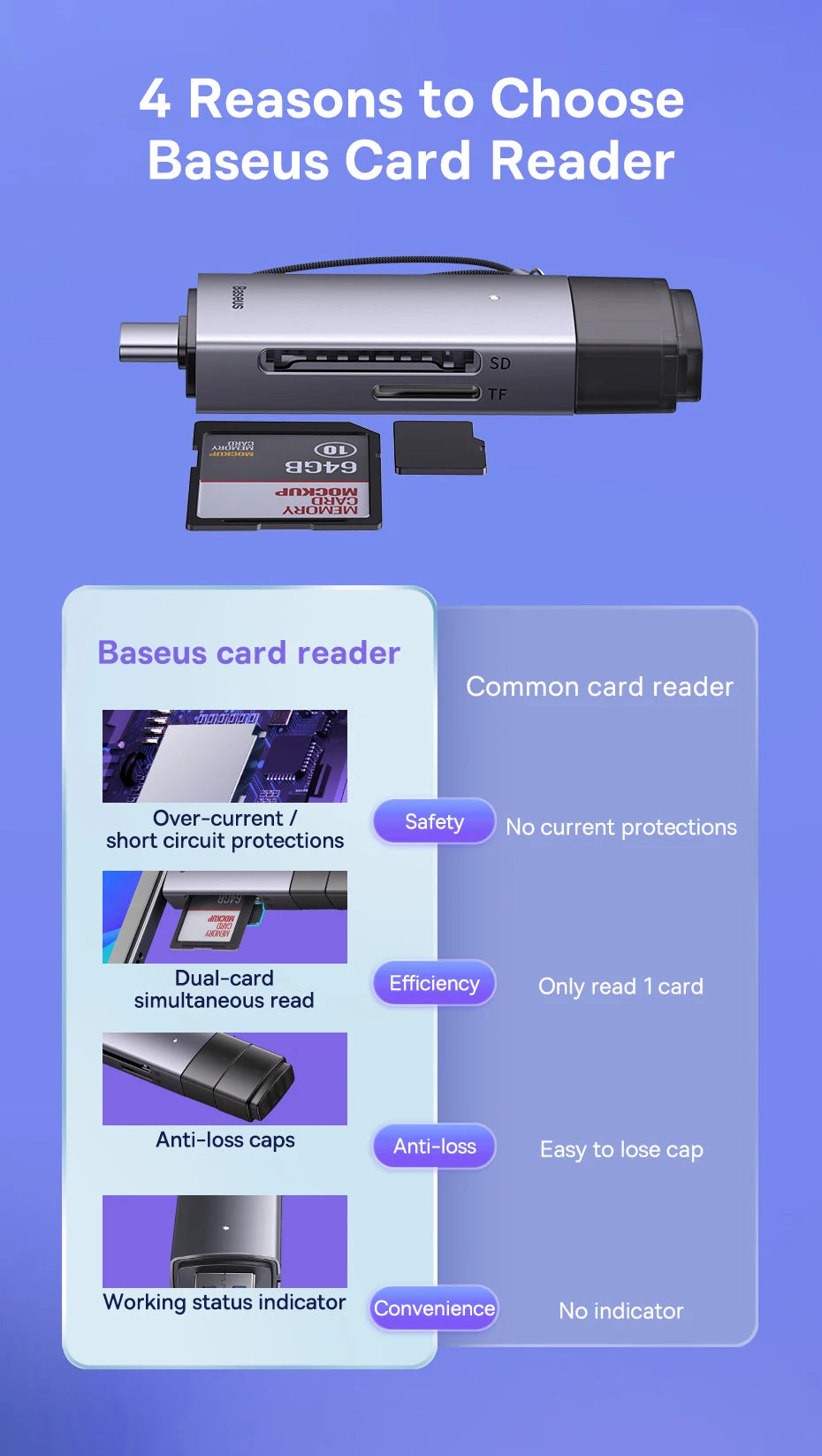 USB 3.0-kortläsare för SD och microSD – USB-A/USB-C