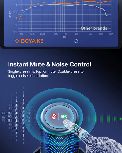 BOYA K3 USB Dektop Microphone with Noise Cancellation/Gain/RGB for Podcasting Live Streaming on iPhone Smartphone/PS4,5/Mac/PC