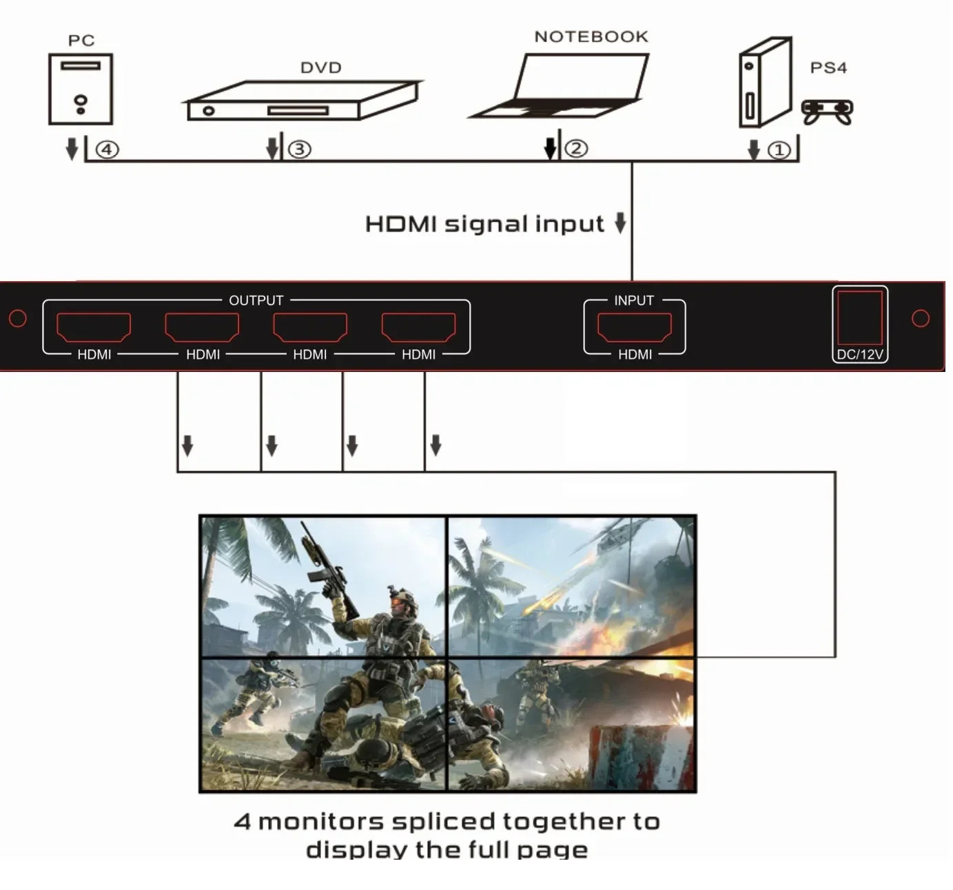 4K 60Hz 2x2 Video Wall Controller Multi Screen Splicing Processor 1x3 1x2 1x4 Office Meeting Monitor Mall 4 Channel TV Splicer
