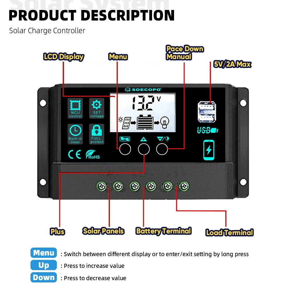 SOECOPO Komplett Off-Grid Solcellskit 7000W Peak – Flexibel Panel + 750W Inverter + LCD-regulator 12V till 220V, EU-lager Polen