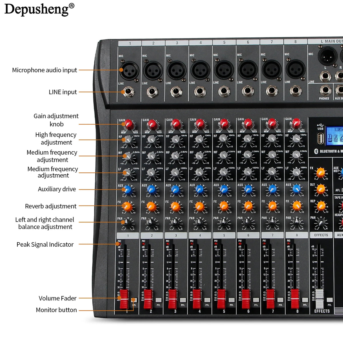 Audio Mixer 6/8/12 Channels Professional DJ Mixer LR Microphone/Line Input, AUX, FX Processor MP3, Headphones, +48V Phantom