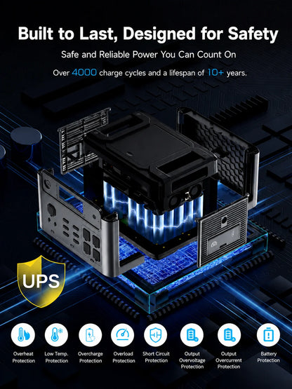 OUKITEL P2400E 2400W Portable Power Station 2048Wh LiFePO4 Battery Solar Generator with UPS, Pure Sine Wave AC Output, Fast Recharge, Home Backup Power Supply for Camping, RV, Outdoor, Emergency
