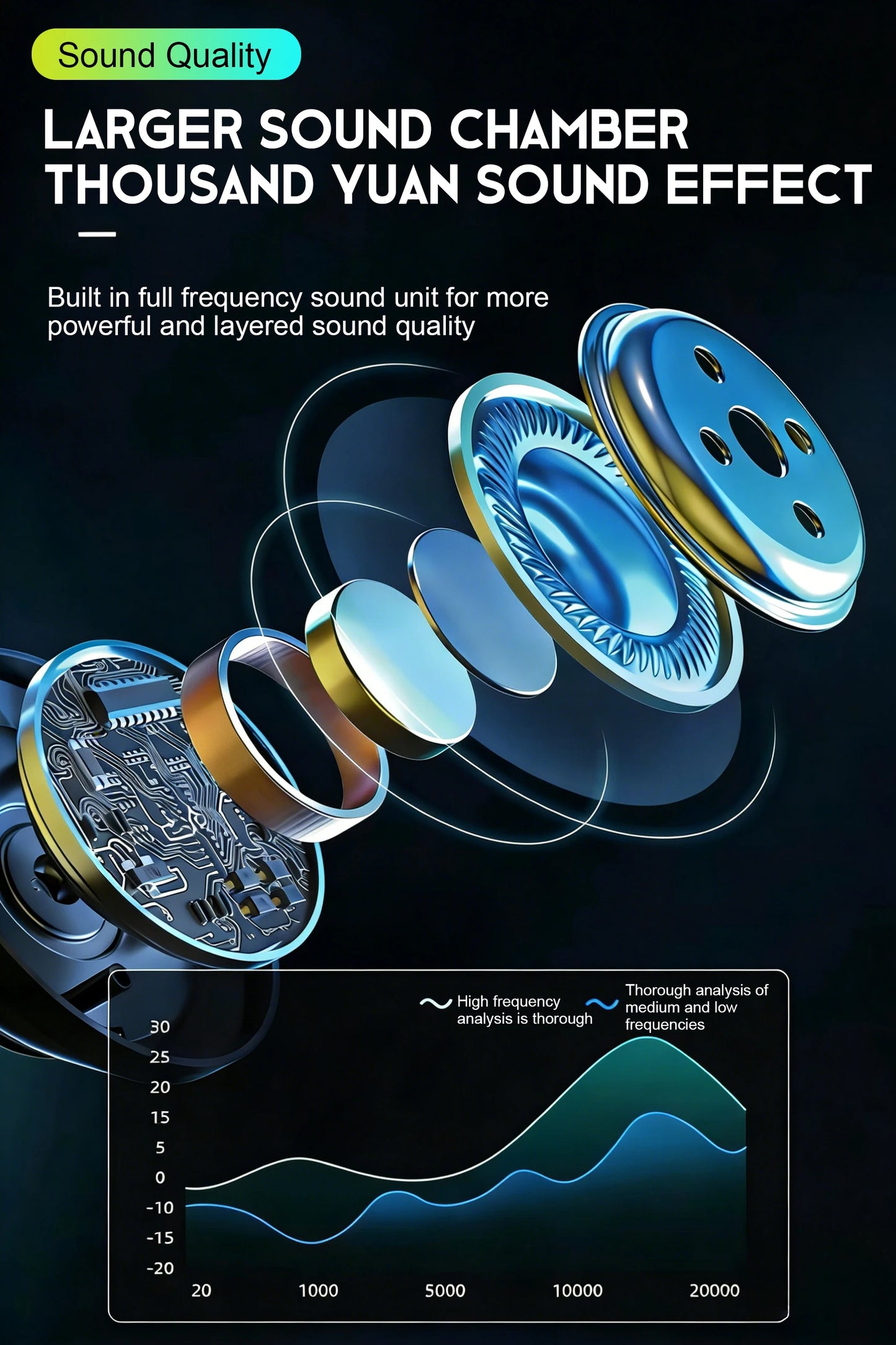 Wireless Bluetooth 5.0 HiFi Headphone With On-Ear Headset Stereo Sound Earphones Sports Office Game Foldable Low Latency