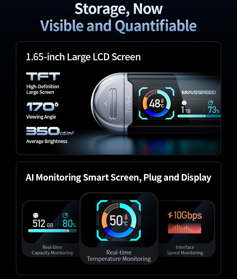 MOVESPEED SU10 1090MB/s Solid State Pen Drive 2TB 1TB 512GB 256GB 128GB LCD USB 3.2 Gen2 Type C Flash Drive for iPhone 17 16 15 Smartphone Laptop PC
