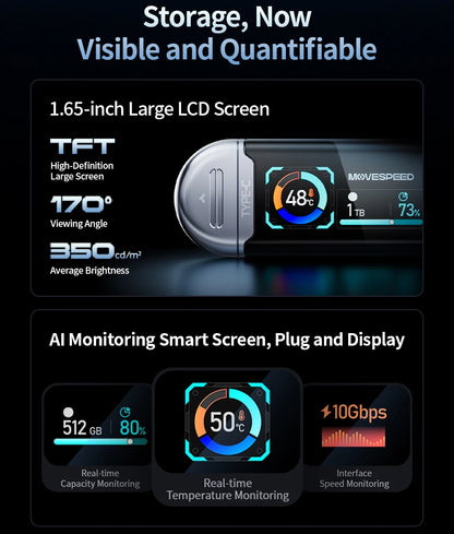 MOVESPEED SU10 1090MB/s Solid State Pen Drive 2TB 1TB 512GB 256GB 128GB LCD USB 3.2 Gen2 Type C Flash Drive for iPhone 17 16 15 Smartphone Laptop PC